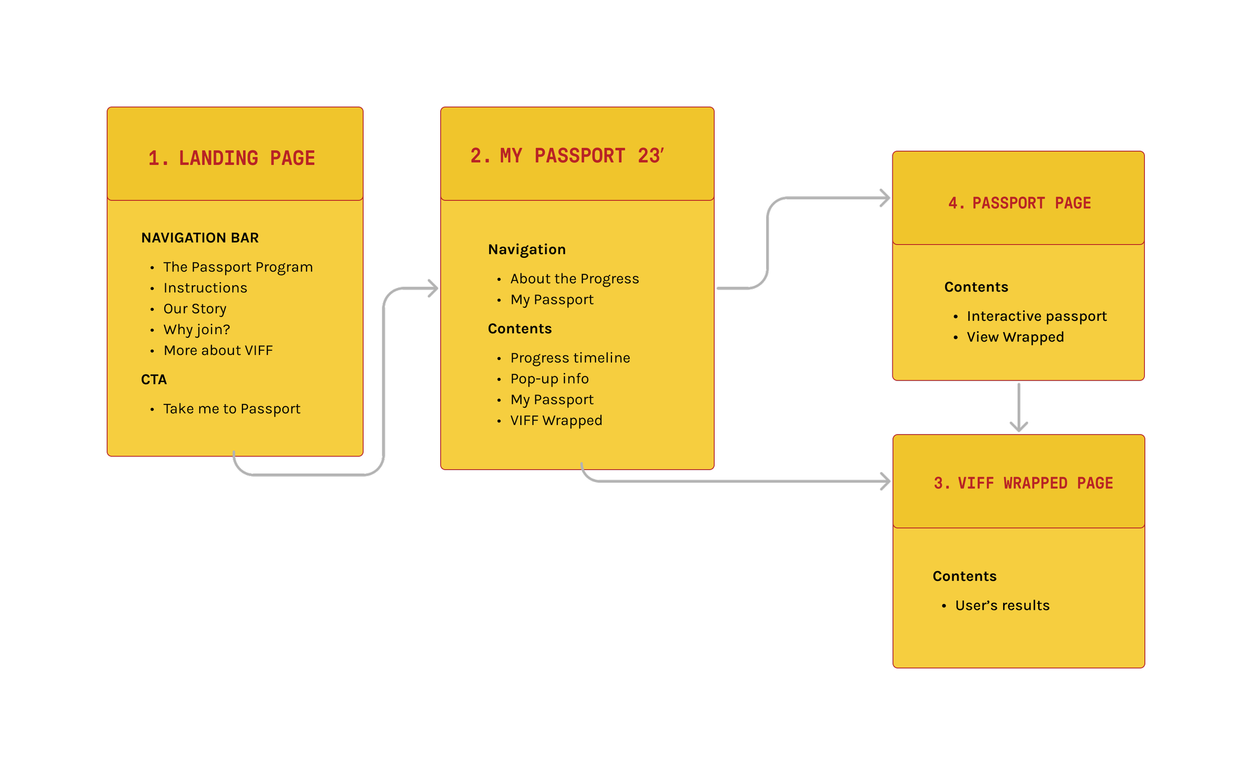 Image of team brainstorming sticky notes